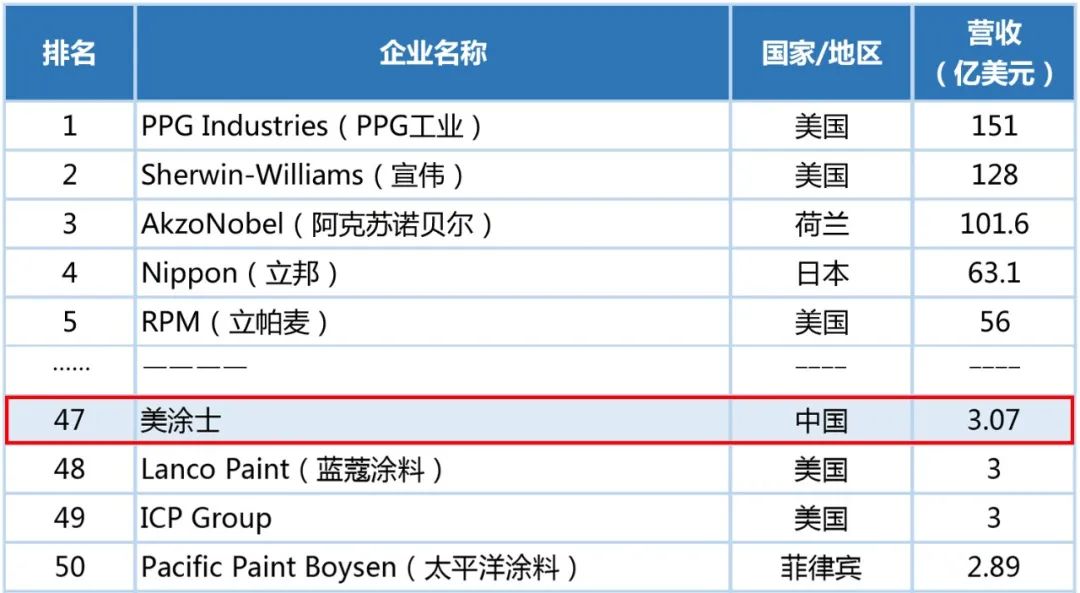 Z6尊龙·凯时(中国)官方网站