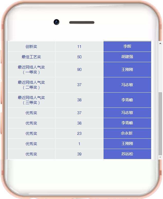 Z6尊龙·凯时(中国)官方网站