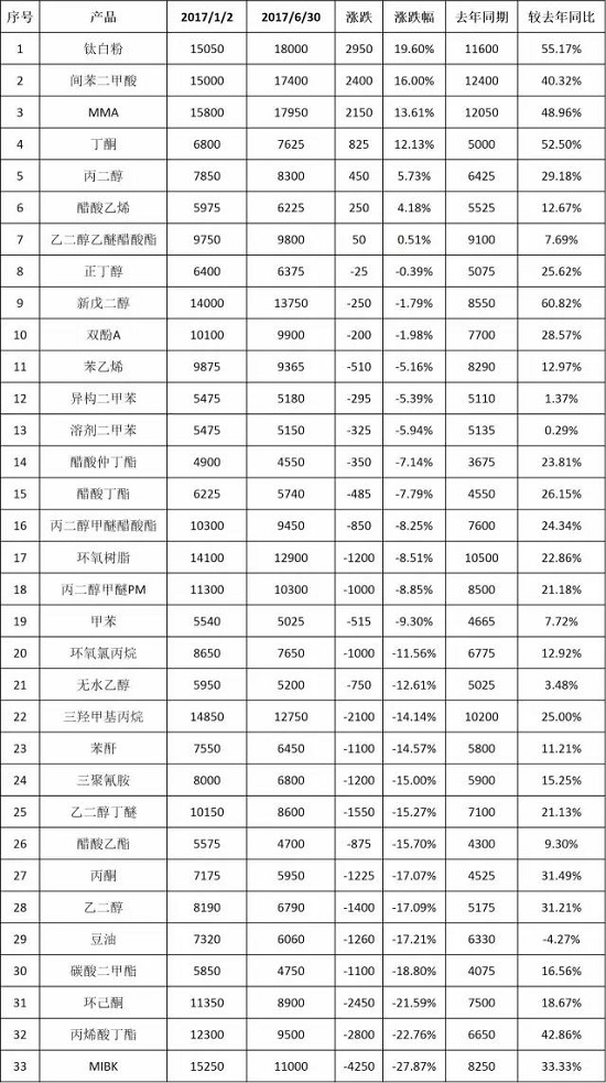 Z6尊龙·凯时(中国)官方网站