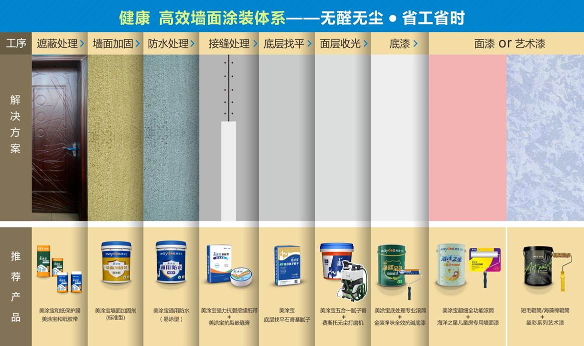 Z6尊龙·凯时(中国)官方网站