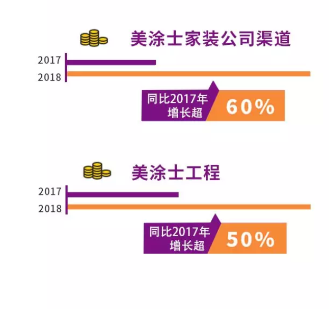 Z6尊龙·凯时(中国)官方网站