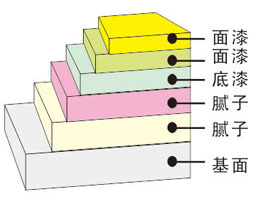 Z6尊龙·凯时(中国)官方网站