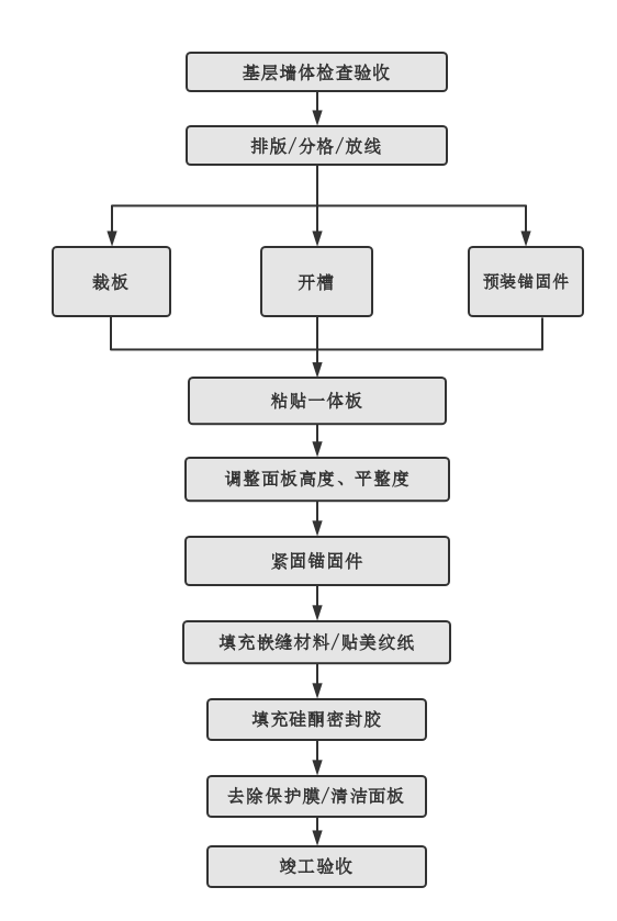 Z6尊龙·凯时(中国)官方网站