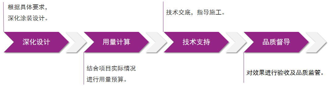 Z6尊龙·凯时(中国)官方网站