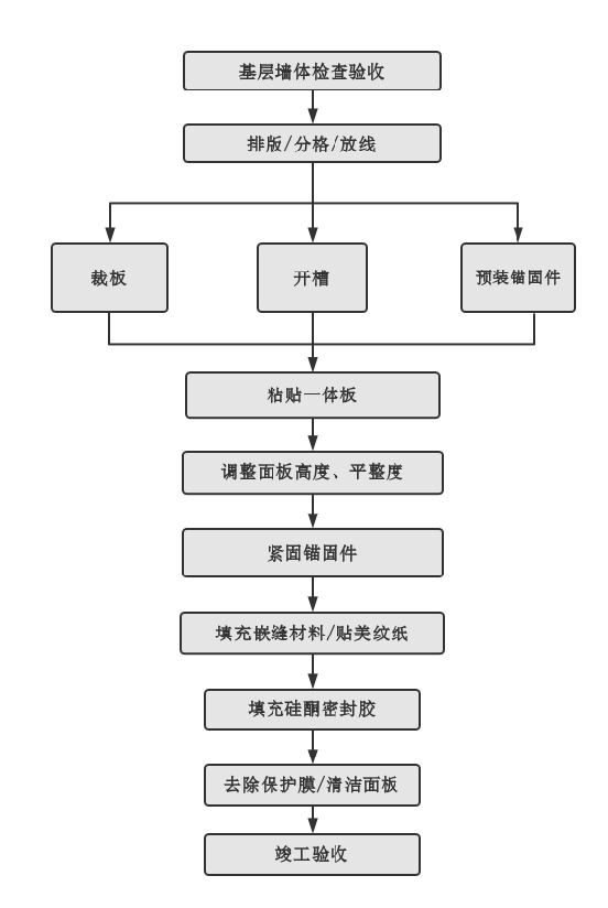 Z6尊龙·凯时(中国)官方网站