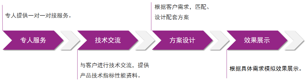 Z6尊龙·凯时(中国)官方网站