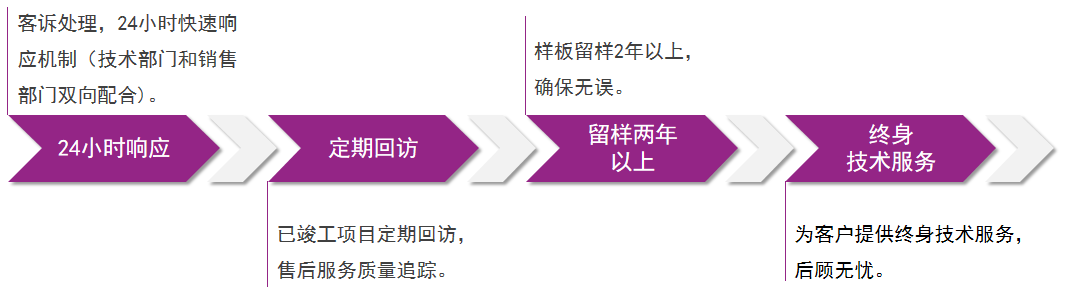 Z6尊龙·凯时(中国)官方网站