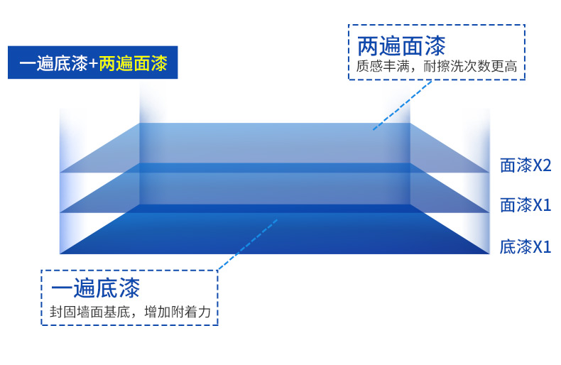 Z6尊龙·凯时(中国)官方网站