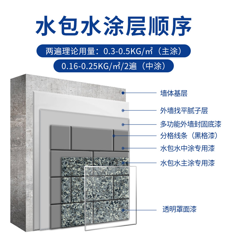 Z6尊龙·凯时(中国)官方网站