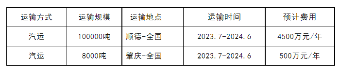 Z6尊龙·凯时(中国)官方网站