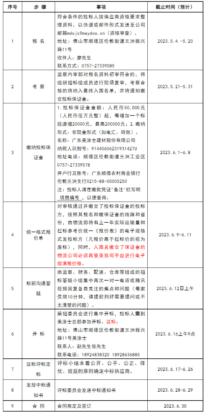 Z6尊龙·凯时(中国)官方网站