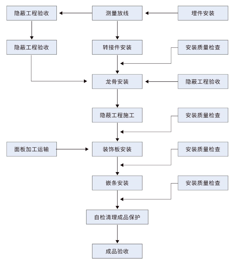 Z6尊龙·凯时(中国)官方网站